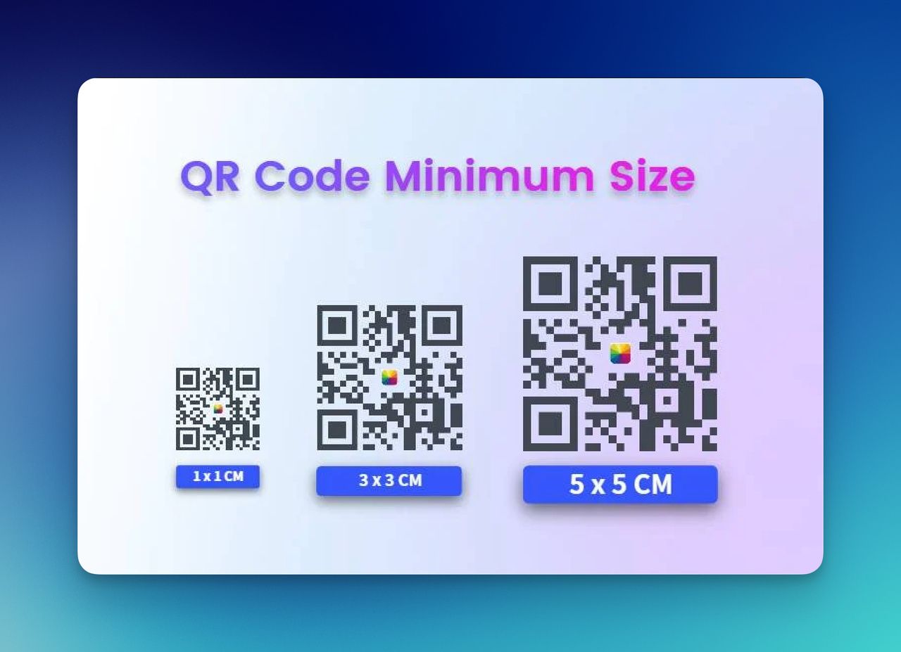 Image showing how QR Codes look in different sizes