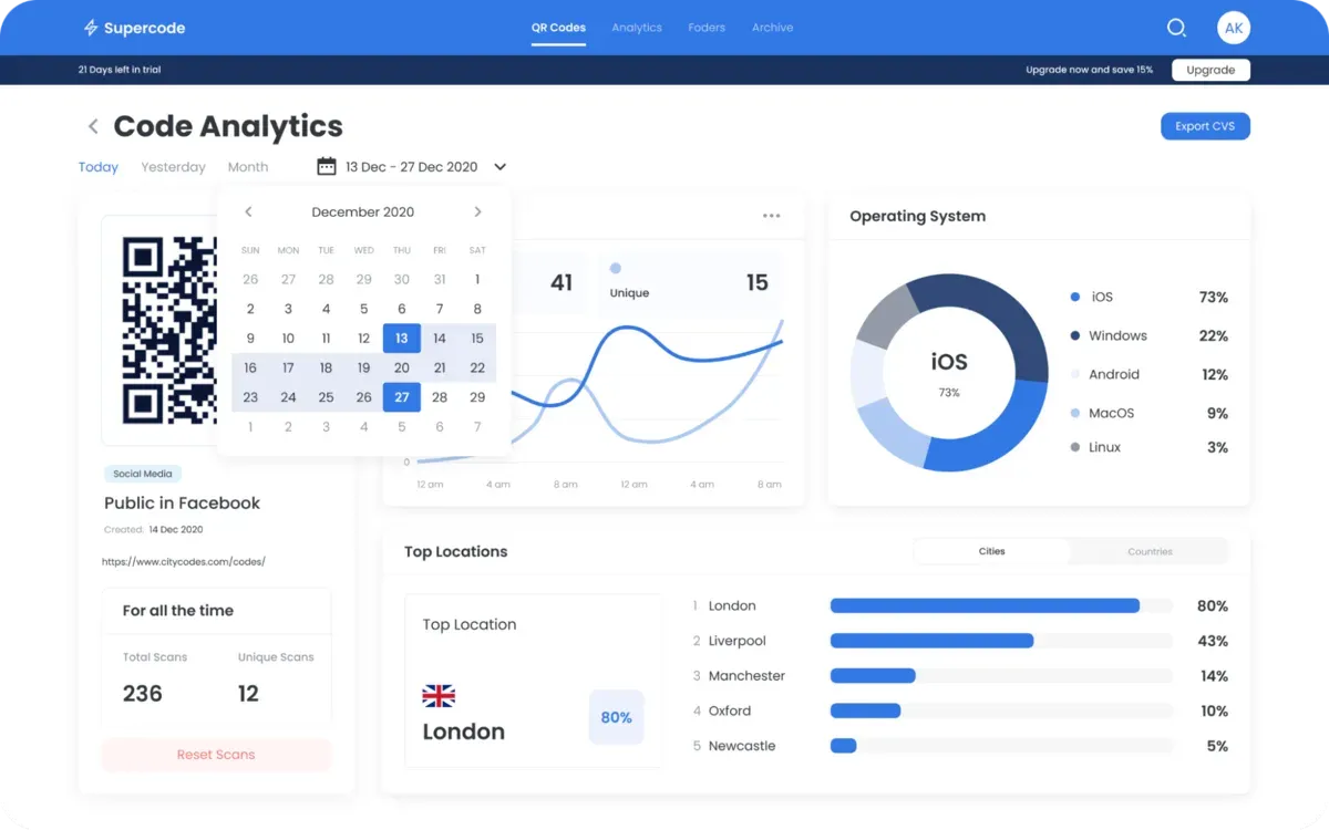 Dynamic QR code analytics dashboard showing scan tracking and conversion data