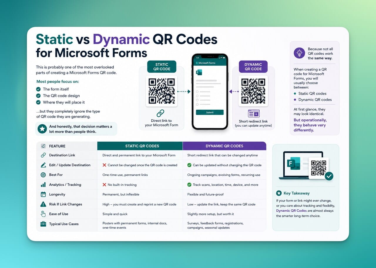 Illustrative image showing the differences between static and dynamic qr codes.