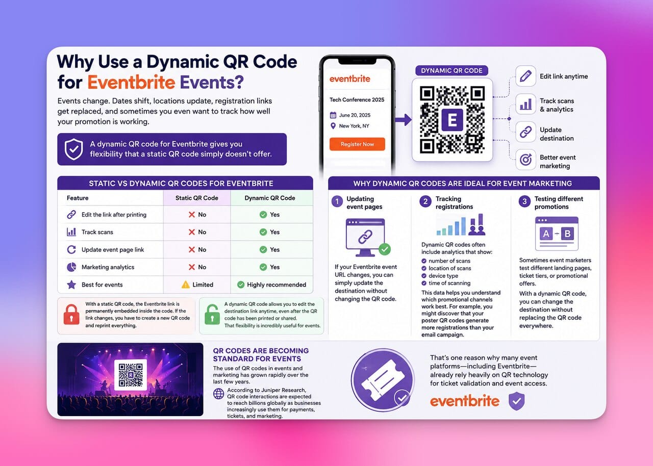 Illustrative image on why use a dynamic qr code for eventbrite events